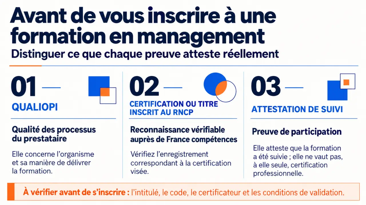 Formation management Frenchy Business Pro : distinguer Qualiopi, certification RNCP et attestation de suivi